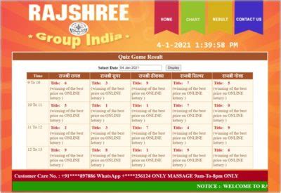 rajshri win|Rajshri .